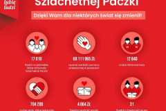 Szlachetna-Paczka-02
